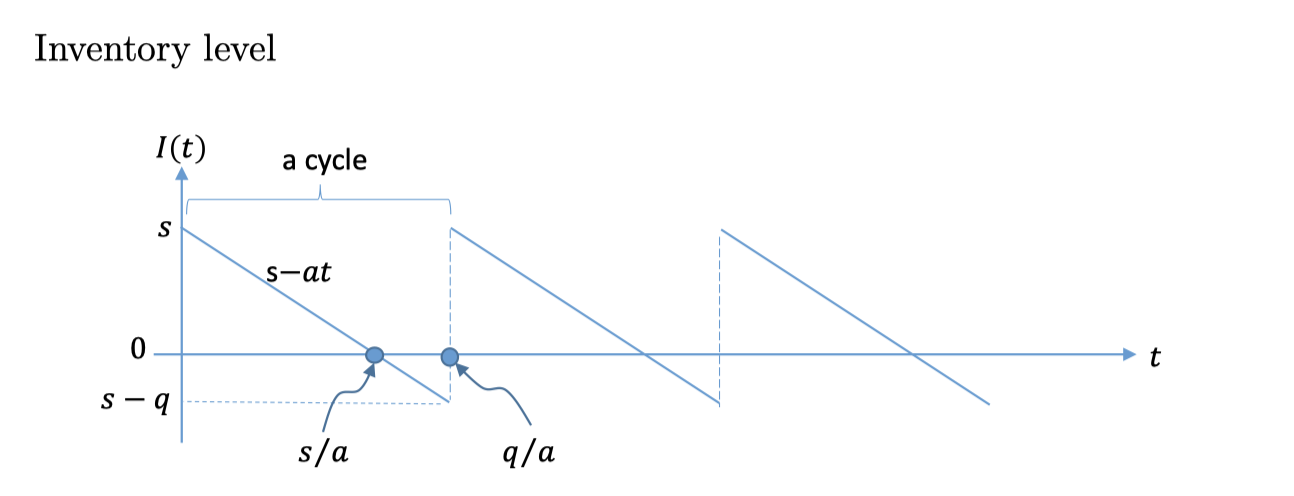 2020-03-30-Stochastic Operation Research note_13.png failed